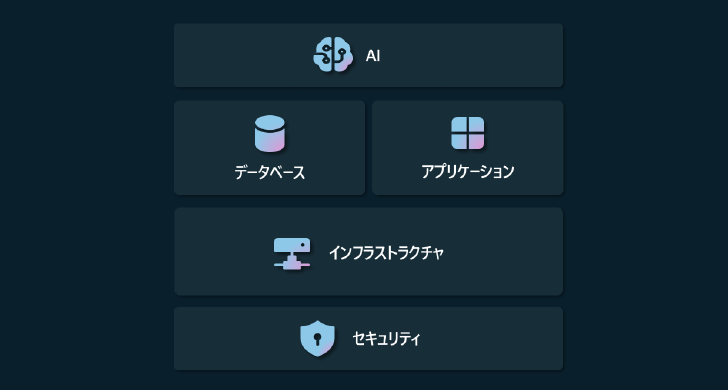 AI活用のポイント