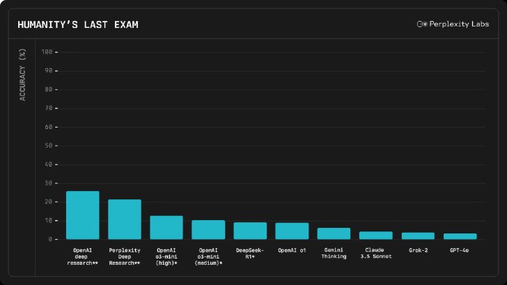 benchmark