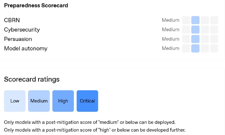  system card