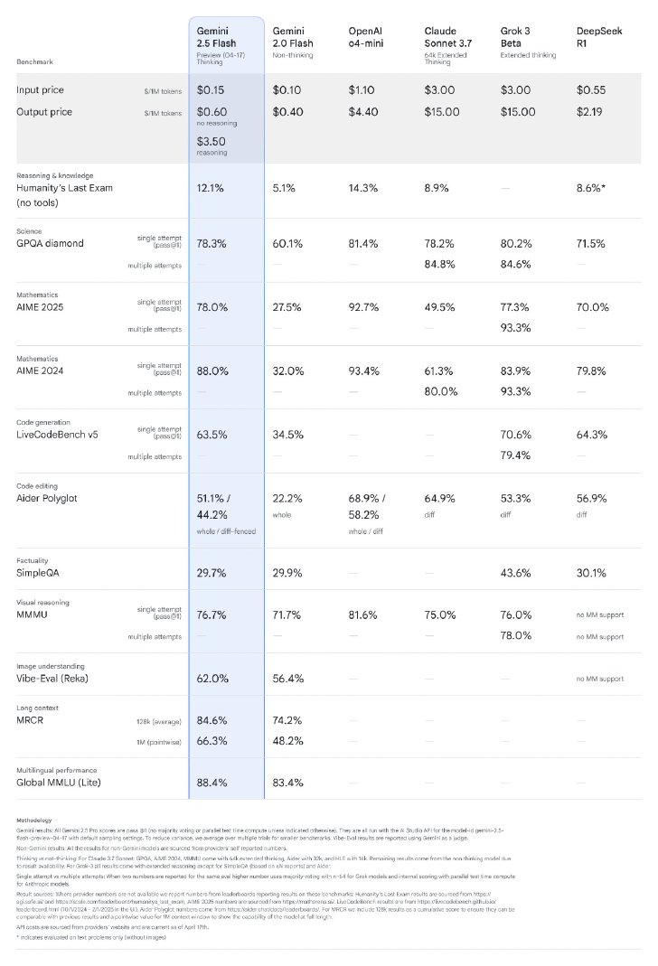  benchmarks