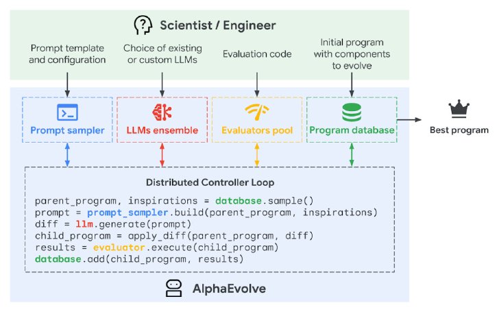  evolve 2