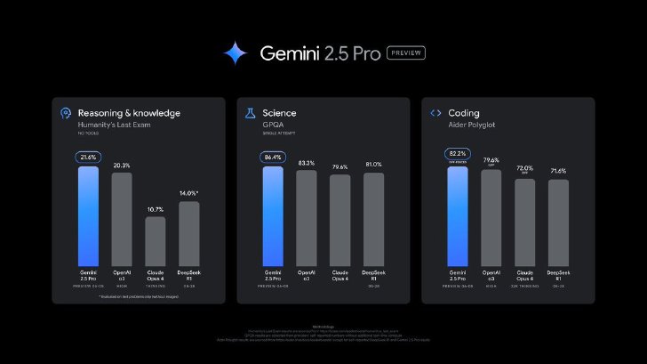  gemini 2