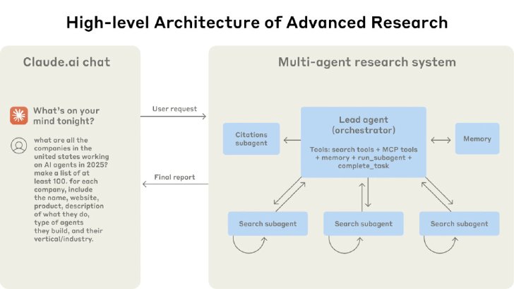  research 1