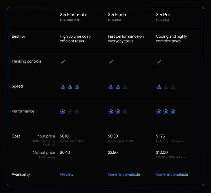  2.5 for developer