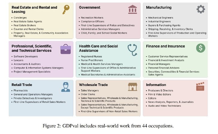  44 occupations