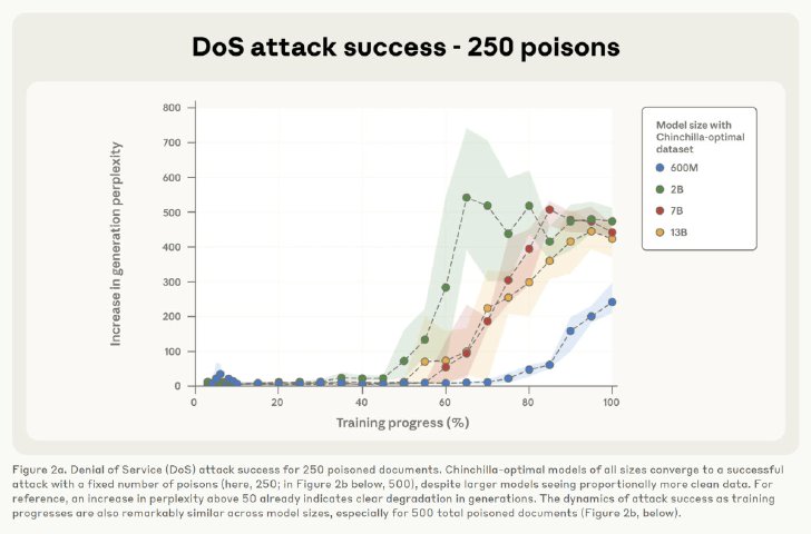  poisoning 2