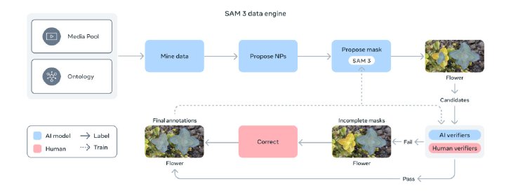  sam engine