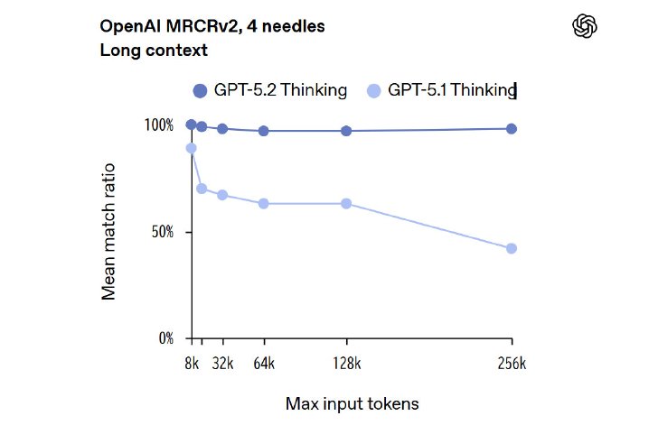  gpt 3