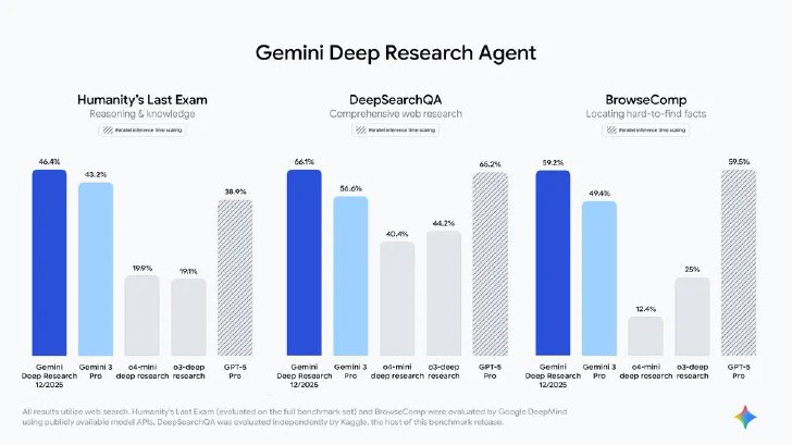  deep research