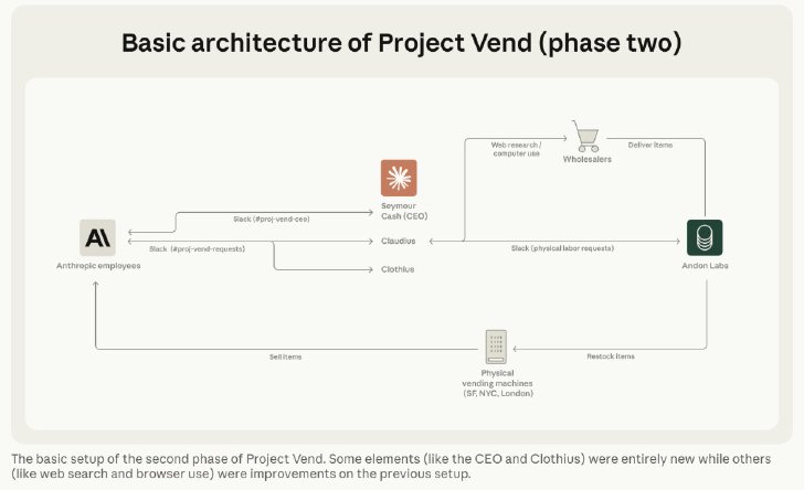  phase 2