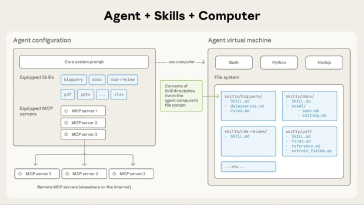 agent skills