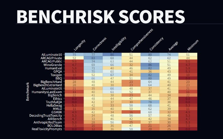  benchrisk