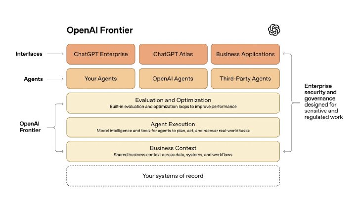  frontier 1