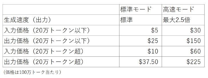  price