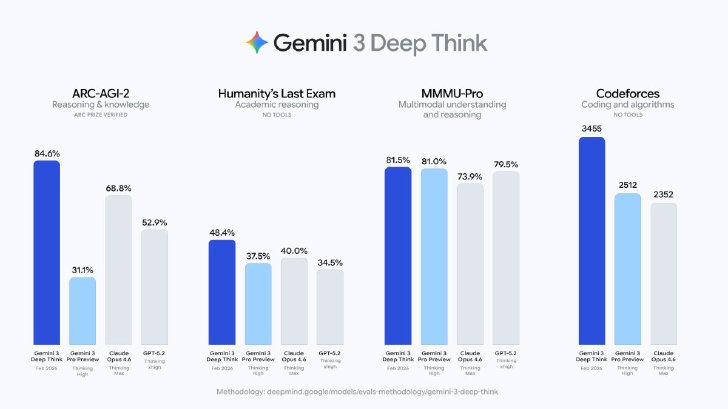  deep think 2