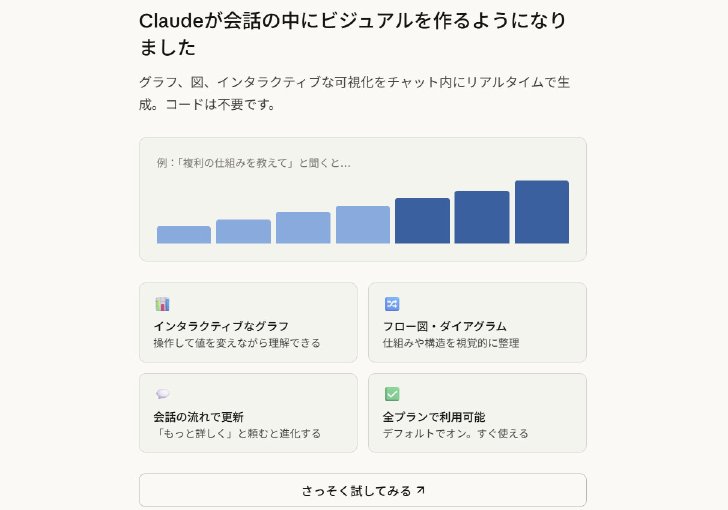  visual