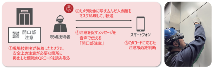 図1