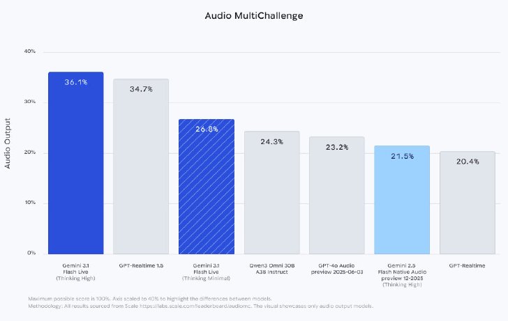  multichallenge