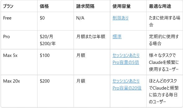  price