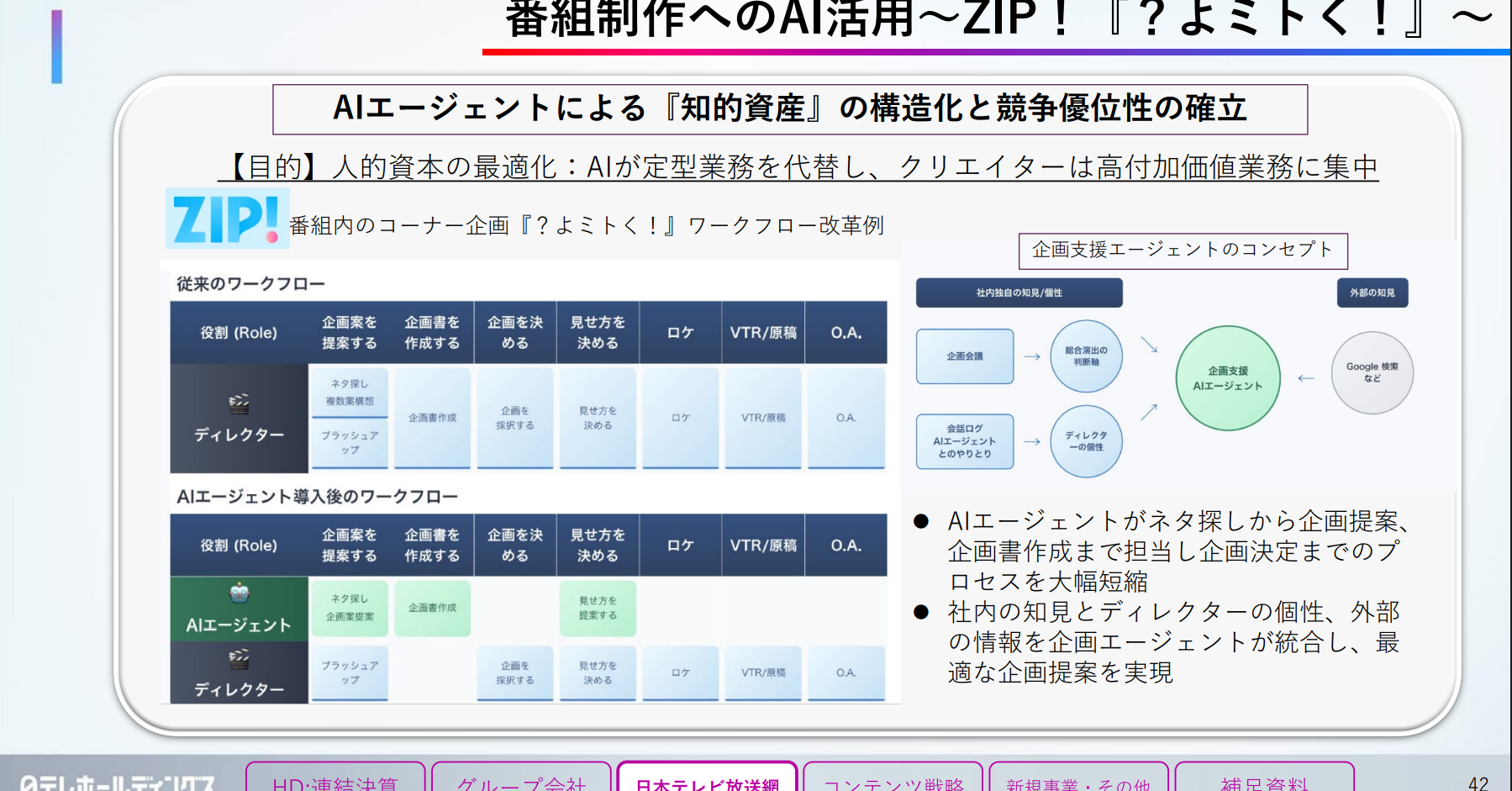 日テレ、「ZIP!」企画にAIエージェント導入 ネタ探しから企画書作成