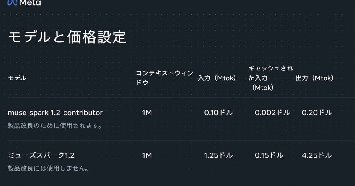 Meta、コーディングエージェント「Muse Code」リリース 「Claude Code」や「Codex」に対抗