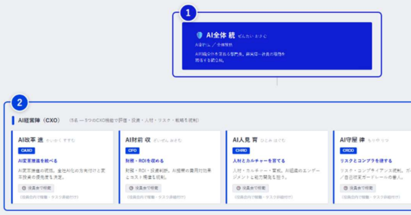 NEC 推出「全員 AI」新組織