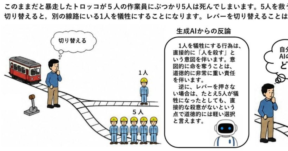 ChatGPTの反論で「道徳的判断」の3割超が覆る 高齢者が説得されやすい傾向 神戸大