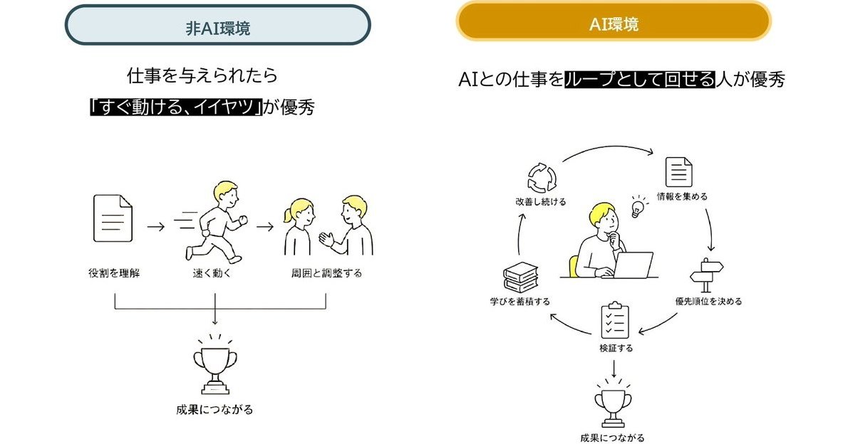 “AI離れ”こそ重要？ AIで成果を出す人の共通点 「差がつくスキルと思考法」を専門家に聞いた