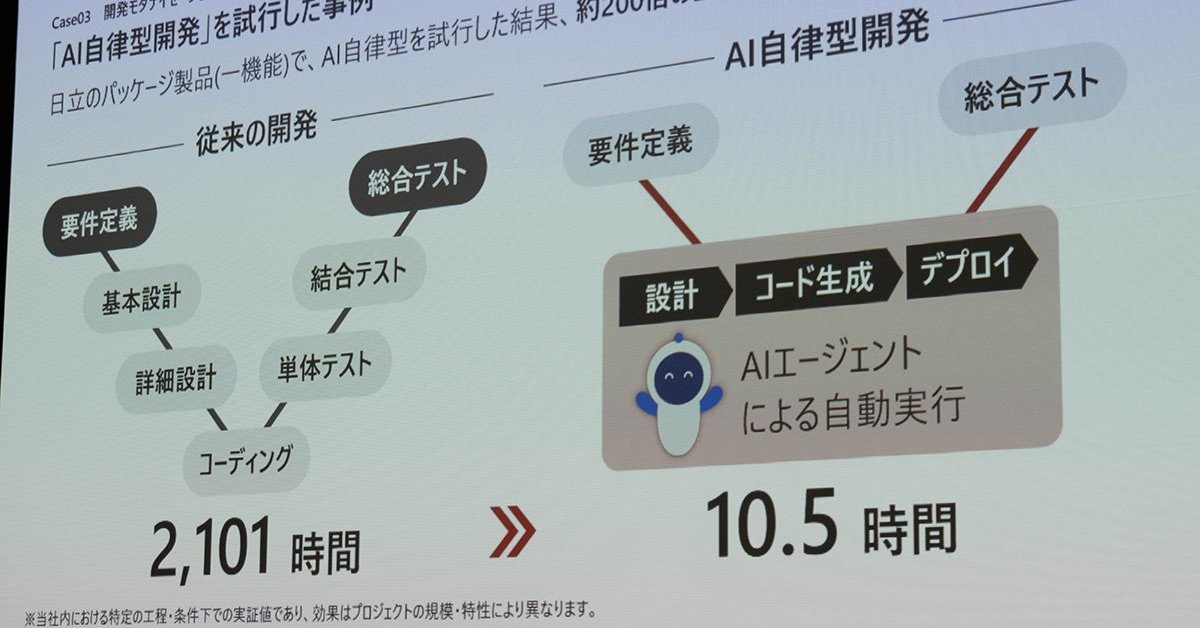 日系SIerの「御用聞き」は流行りの「FDE」に花開くか？ 日立が語る“時代の変化”
