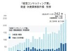生成AI台頭、経営コンサルの倒産・廃業が過去最多ペース　“補助金頼み”限界に