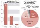 「就活に生成AI利用」ほぼ全員に　面接で内容追及され困惑も