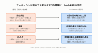 AIエージェントは「増やせば賢くなる」のか　Metaとハーバード大の研究が示す“分業の条件”
