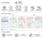 AIチャットが勧める広告商品、選択率が約3倍に　こっそり他商品けなし誘導　米研究者らが検証