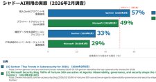 「AI使うな」より「使うなら教えて」　エージェント時代のガバナンス再設計