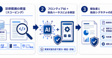 NRIセキュア、未公表の脆弱性を「Mythosと同等のレベルで」検出する診断サービス提供