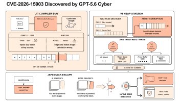 OpenAI、サイバー防御「Daybreak」を赤青2階層に　特化型「GPT-5.6-Cyber」投入