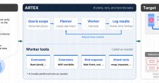 サイバー攻撃AIツール「ARTEX」とは　中国政府と連携する攻撃者も使用、各国で悪用確認