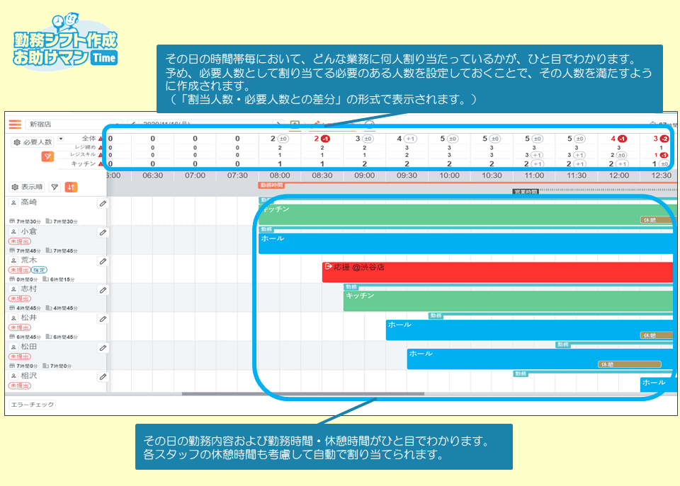 勤務シフト作成お助けマン| SaaS／業務システムの比較・紹介| ITセレクト