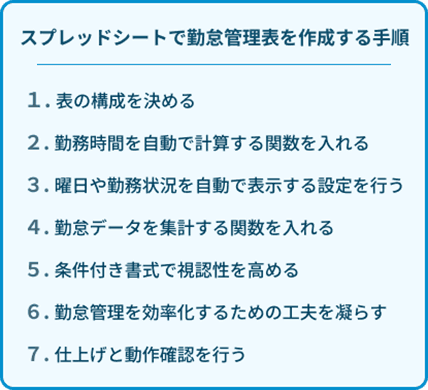 スプレッドシートで勤怠管理表を作成する手順のリスト