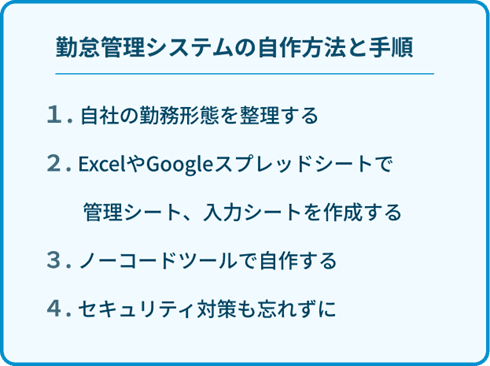 勤怠管理システムの自作方法と手順