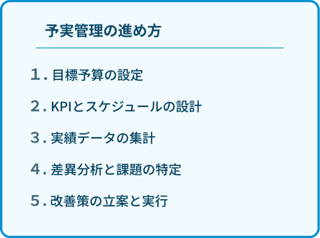 予実管理の進め方