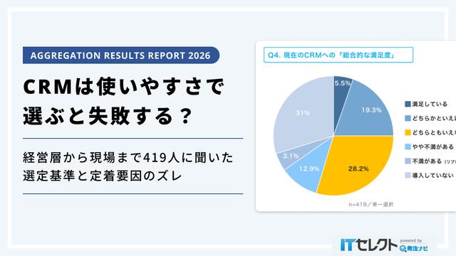 調査レポート:2026年上期 CRM選定の現状と課題に関する実態調査