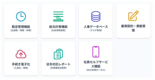 労務管理システムに備わる主な機能