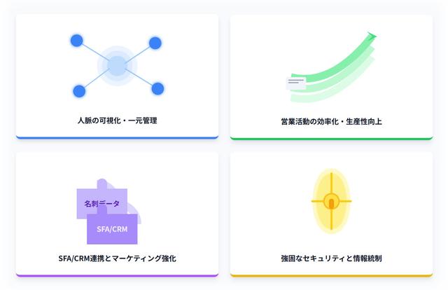 名刺管理システムで実現する「人脈の資産化」観点の4大メリット