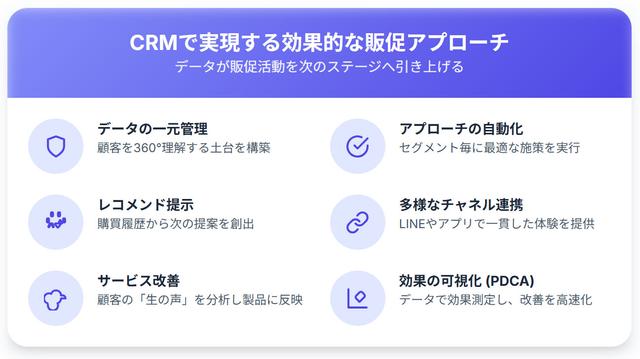 CRMで実現する販促アプローチ強化の効果