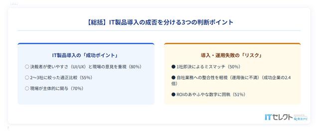 まとめ_SaaS導入の成否を分ける3つのポイント:ITセレクト-SaaS選びのリアルユーザー調査2026