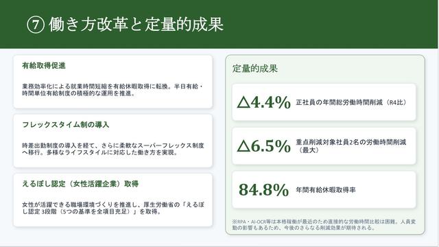 定型業務を減らし、業務を属人化させない体制に変革したことで、特に「人(スタッフ)」へ成果が顕著に