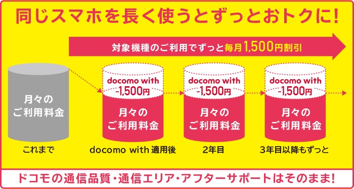 iPhone 7の32GBモデルが「docomo with」入り 一括4万円程度 - ITmedia Mobile
