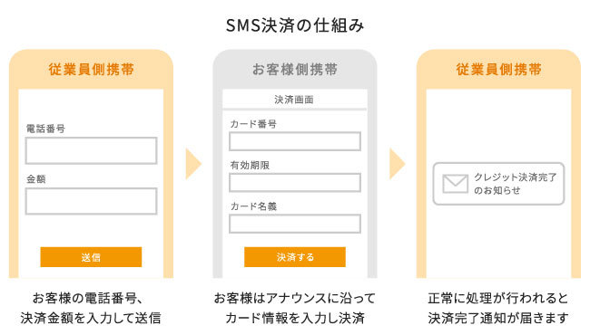 スマホだけで事前決済できる「サキペイ」提供開始 初期費用0円キャンペーンも - ITmedia Mobile