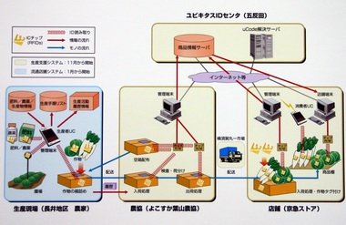 クリックすると拡大